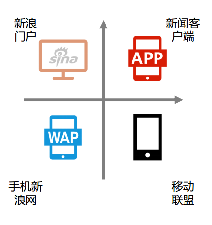 什么是新浪扶翼?新浪展現位置、新浪收費標準怎么樣?